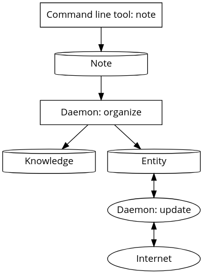 architecture diagram
